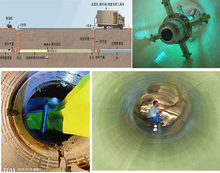 湟源UV-CIPP内衬修复