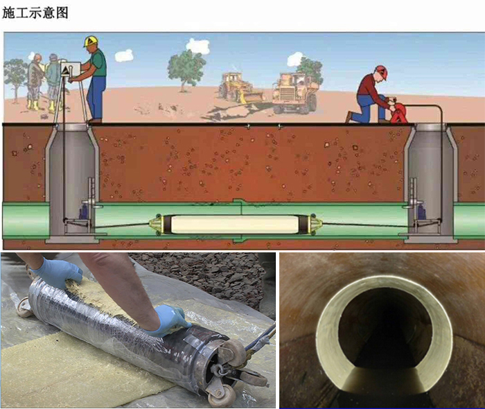 湟源管道局部点状修复